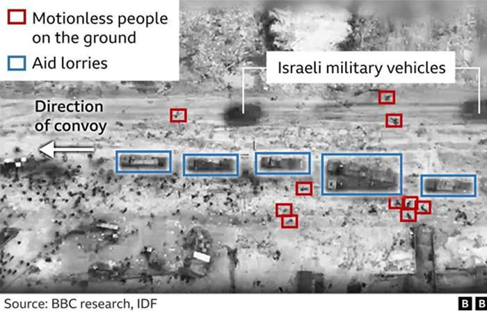 Israel ataca a gazatíes esperando ayuda y mata a más de un centenar. La UE, con sus “valores”, sigue apoyando el genocidio