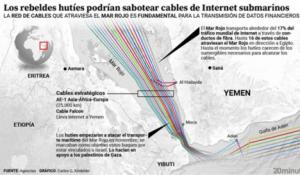 Los yemeníes apagarán a la mitad del mundo según los medios hegemónicos. La impotencia de Occidente e Israel ante la resistencia palestina