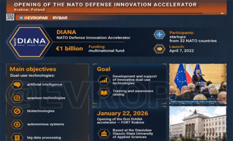 Ciencia y negocios al servicio de la OTAN. La impotencia defensiva de Europa ante EEUU