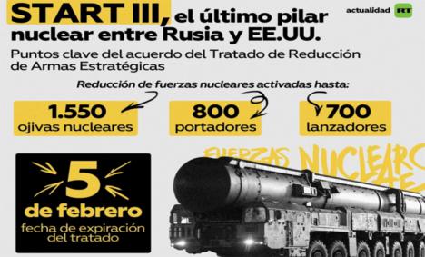 El fin de la Era Nuclear controlada: La expiración del New START y sus consecuencias