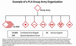 Evaluación de los enfoques del EPL para llevar a cabo acciones de combate a gran escala y otras novedades en sistemas de armas de China