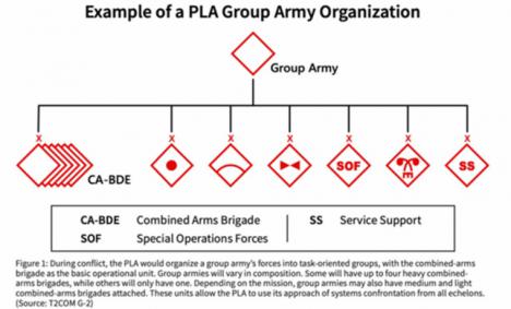 Evaluación de los enfoques del EPL para llevar a cabo acciones de combate a gran escala y otras novedades en sistemas de armas de China