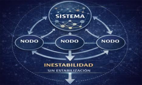 Síntesis comparada de la guerra multimodal