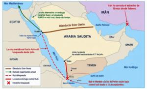 ¿Cómo el fulminante avance del Ejército yemení redibujó el mapa estratégico del mar Rojo?