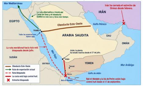 ¿Cómo el fulminante avance del Ejército yemení redibujó el mapa estratégico del mar Rojo?