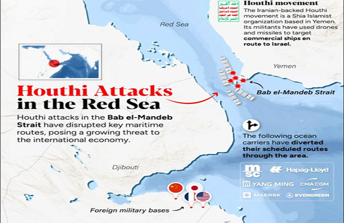 La operación de la OTAN 'Guardián de la Prosperidad' en el Mar Rojo ha fracasado. Israel pretende abrir un frente en El Líbano. Análisis