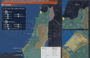 Palestina: estrategias comparadas