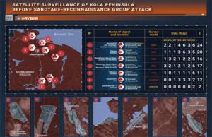 Los satélites de la OTAN ayudaron al ataque a las bases rusas de bombarderos coincidiendo con siniestros visitantes en Kiev. Análisis