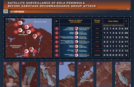 Los satélites de la OTAN ayudaron al ataque a las bases rusas de bombarderos coincidiendo con siniestros visitantes en Kiev. Análisis