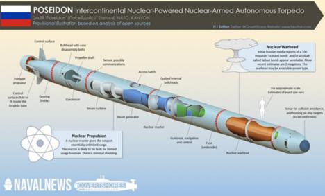 Rusia llevó a cabo pruebas del 'Poseidón', confirmando que cuenta con un arma única en el mundo y sin equivalentes