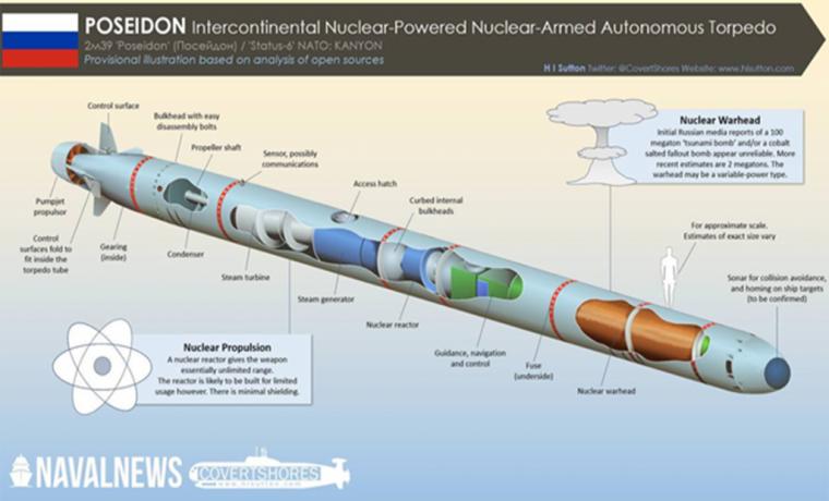 Rusia llevó a cabo pruebas del 'Poseidón', confirmando que cuenta con un arma única en el mundo y sin equivalentes