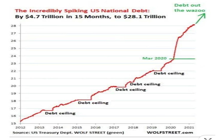 Los peligros de la deuda estadounidense. EEUU está buscando una guerra por una razón: se encuentra en QUIEBRA TÉCNICA desde 2008