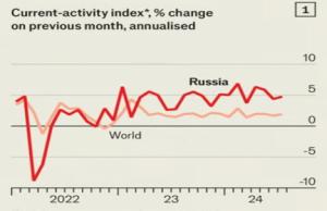 The Economist: “La economía de Rusia va muy bien... A diferencia de todos los demás”. Noticias económicas