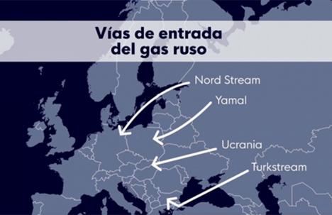 El suministro de gas de invierno a Europa está en peligro y otras noticias económicas