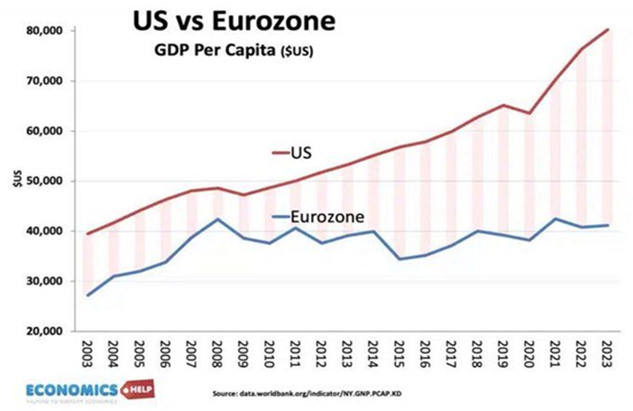 Noticias económicas: La japonización de Europa y las victorias pírricas de Trump