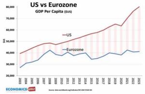 Noticias económicas: La japonización de Europa y las victorias pírricas de Trump