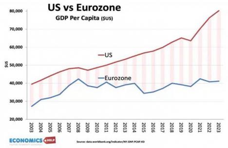 Noticias económicas: La japonización de Europa y las victorias pírricas de Trump