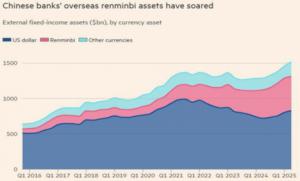 Los BRICS liderados por China, aceleran la venta de dólares de EEUU. Las empresas chinas venden 51.800.000.000 $ en los últimos días