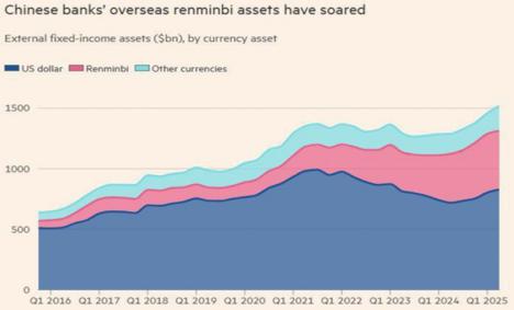Los BRICS liderados por China, aceleran la venta de dólares de EEUU. Las empresas chinas venden 51.800.000.000 $ en los últimos días