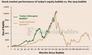 La burbuja de la IA: La última carta del Imperio del Caos