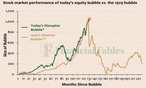 La burbuja de la IA: La última carta del Imperio del Caos