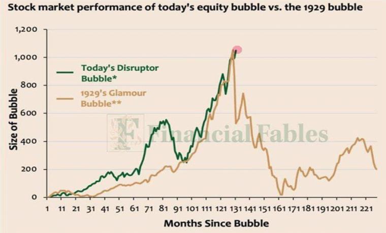 La burbuja de la IA: La última carta del Imperio del Caos