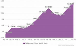 Noticias económicas: La apuesta de oro de Rusia: Está surgiendo un nuevo sistema monetario. Análisis de los BRICS