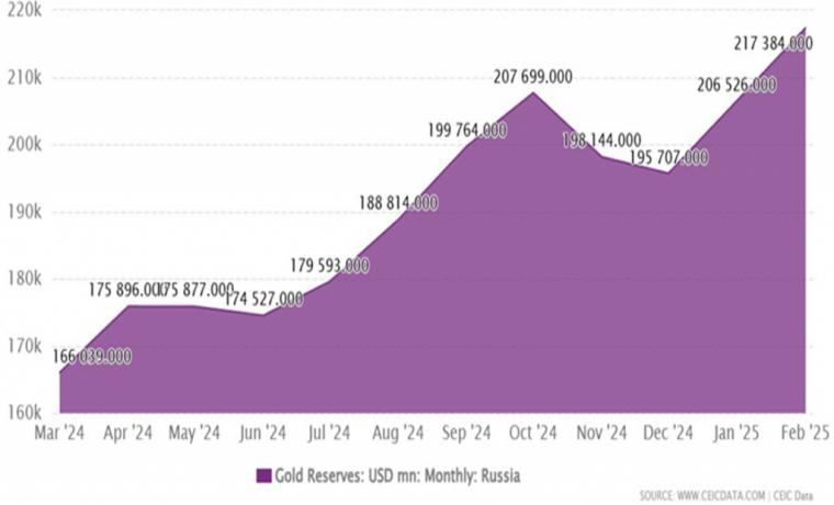 Noticias económicas: La apuesta de oro de Rusia: Está surgiendo un nuevo sistema monetario. Análisis de los BRICS
