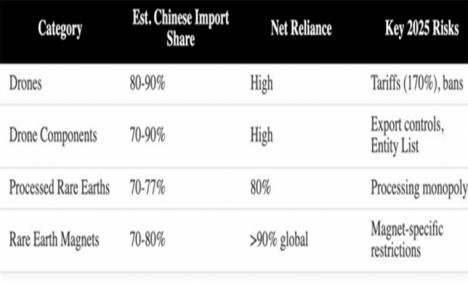 ¿Qué importancia tienen las importaciones y exportaciones bilaterales para las economías de Estados Unidos y China?