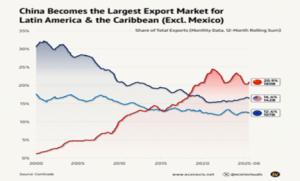 El imperio está nervioso: continúa la Larga Marcha de la desdolarización...
