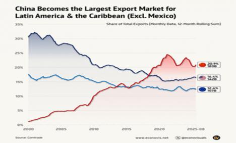 El imperio está nervioso: continúa la Larga Marcha de la desdolarización...
