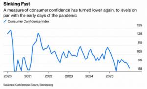 Noticias económicas: La superioridad económica de EE. UU. se ha evaporado… y esto explica muchas cosas