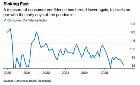 Noticias económicas: La superioridad económica de EE. UU. se ha evaporado… y esto explica muchas cosas