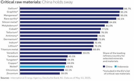 El mundo se está sumergiendo rápidamente en una nueva crisis energética