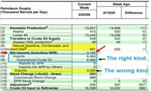 Noticias económicas: El petróleo de Ormuz también afecta a Trump. Los chinos tienen las mayores reservas de energía