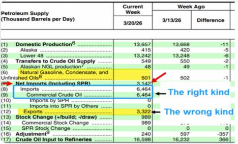 Noticias económicas: El petróleo de Ormuz también afecta a Trump. Los chinos tienen las mayores reservas de energía