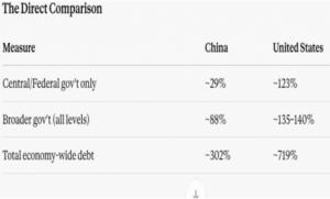 Ante una crisis financiera y económica mundial, China tiene mejores opciones que Estados Unidos.