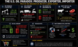 Noticias económicas: Las invenciones petroleras de Trump