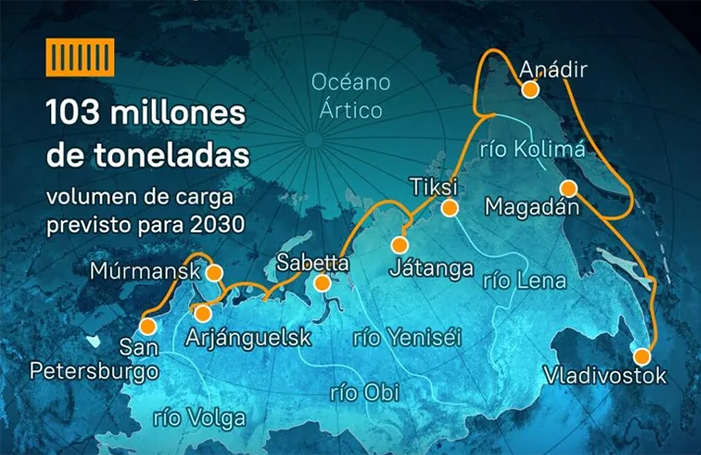 ¿Qué es el Corredor de Transporte Transártico? El megaproyecto ruso que redefine las rutas comerciales para construir Eurasia. Análisis