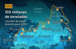 ¿Qué es el Corredor de Transporte Transártico? El megaproyecto ruso que redefine las rutas comerciales para construir Eurasia. Análisis
