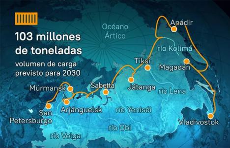 ¿Qué es el Corredor de Transporte Transártico? El megaproyecto ruso que redefine las rutas comerciales para construir Eurasia. Análisis