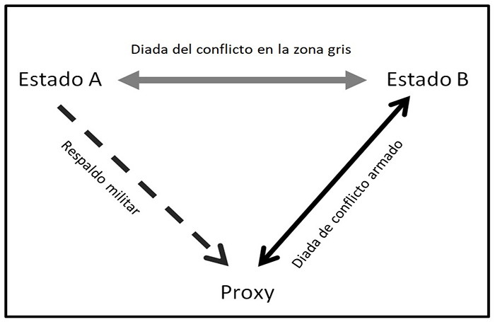 Zona gris, gusto chino