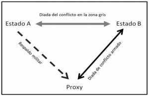 Zona gris, gusto chino