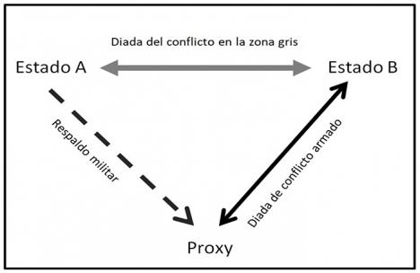 Zona gris, gusto chino