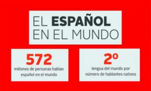 La escala geopolítica del español: lengua, imperio y geoestrategia