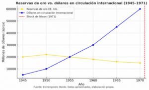 El declive relativo de la coalición hegemónica. Desindustrialización, desarme y multipolaridad