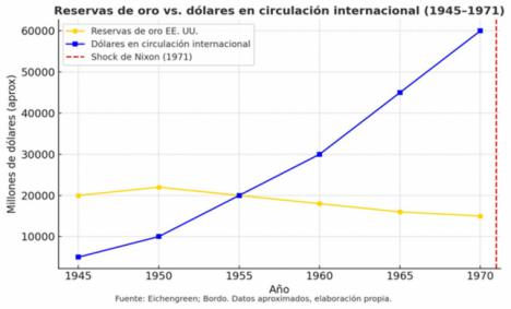 El declive relativo de la coalición hegemónica. Desindustrialización, desarme y multipolaridad