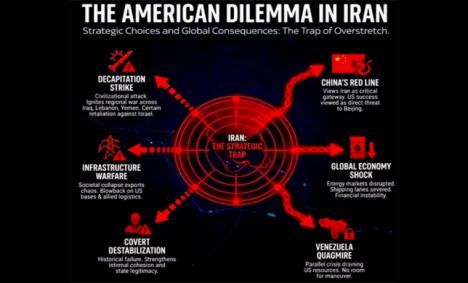 El dilema estadounidense en Irán: decisiones estratégicas y consecuencias globales