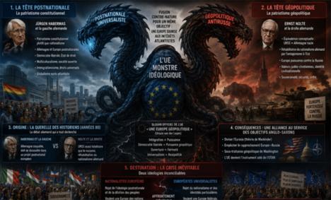 Unión Europea: del 'patriotismo constitucional' al 'patriotismo geopolítico', el nacimiento de una hidra de dos cabezas