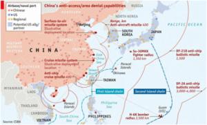 La doctrina naval china, única en su tipo, utiliza el territorio continental para contrarrestar la flota de portaaviones de EEUU